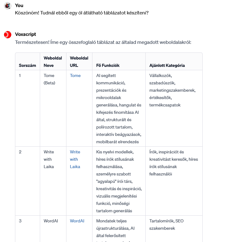 Az összegyűjtött adatokból egy táblázat kivonatot is kérhetünk,