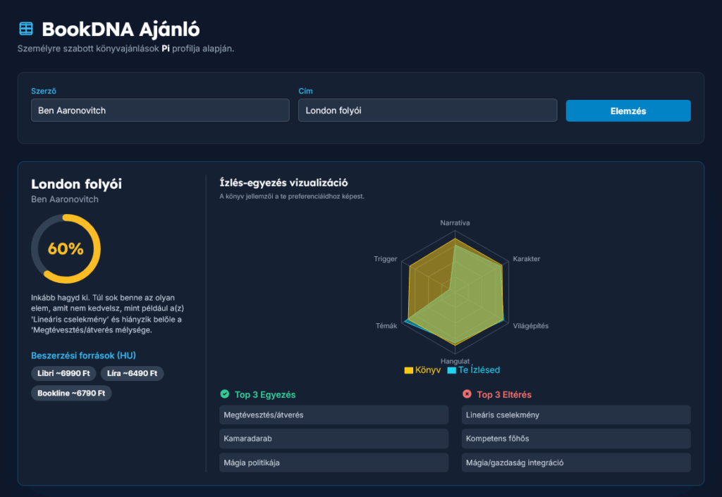 Könyvajánló program