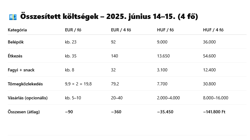 Költség kalkuláció a ChatGPT-vel