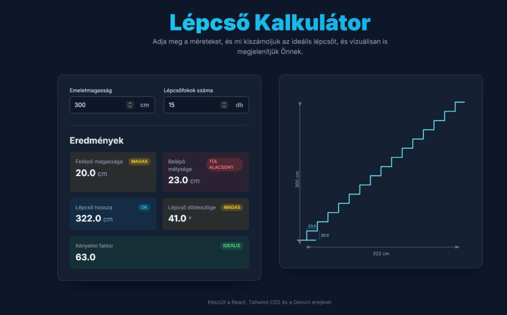 Lépcsőszámoló program, amit a mesterséges intelligencia készített.