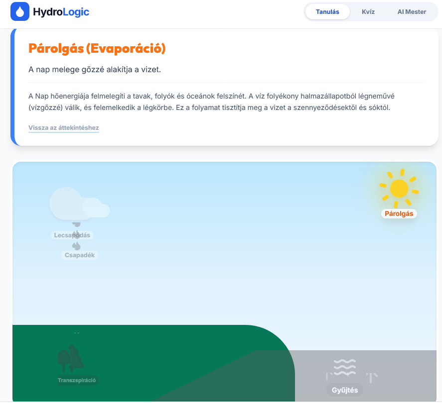 Interaktív ábra a víz körforgásáról.